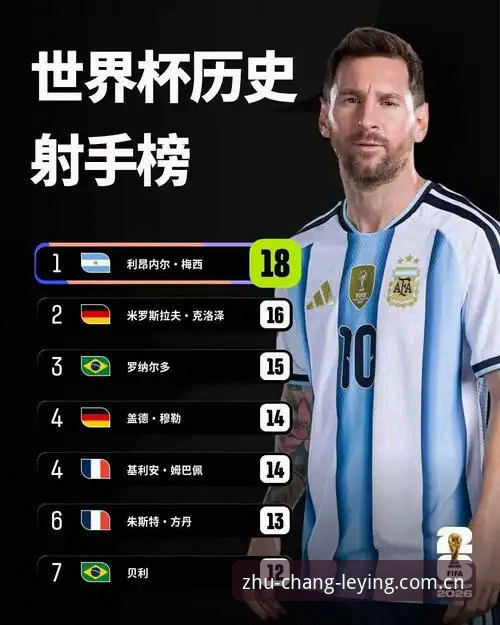 梅西17球登顶世界杯射手榜——“这个纪录为何高于一切”深度分析